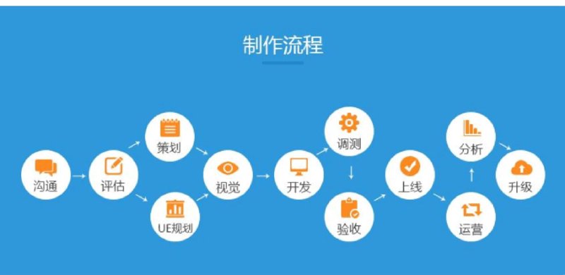 企业网站制作：打造网上名片